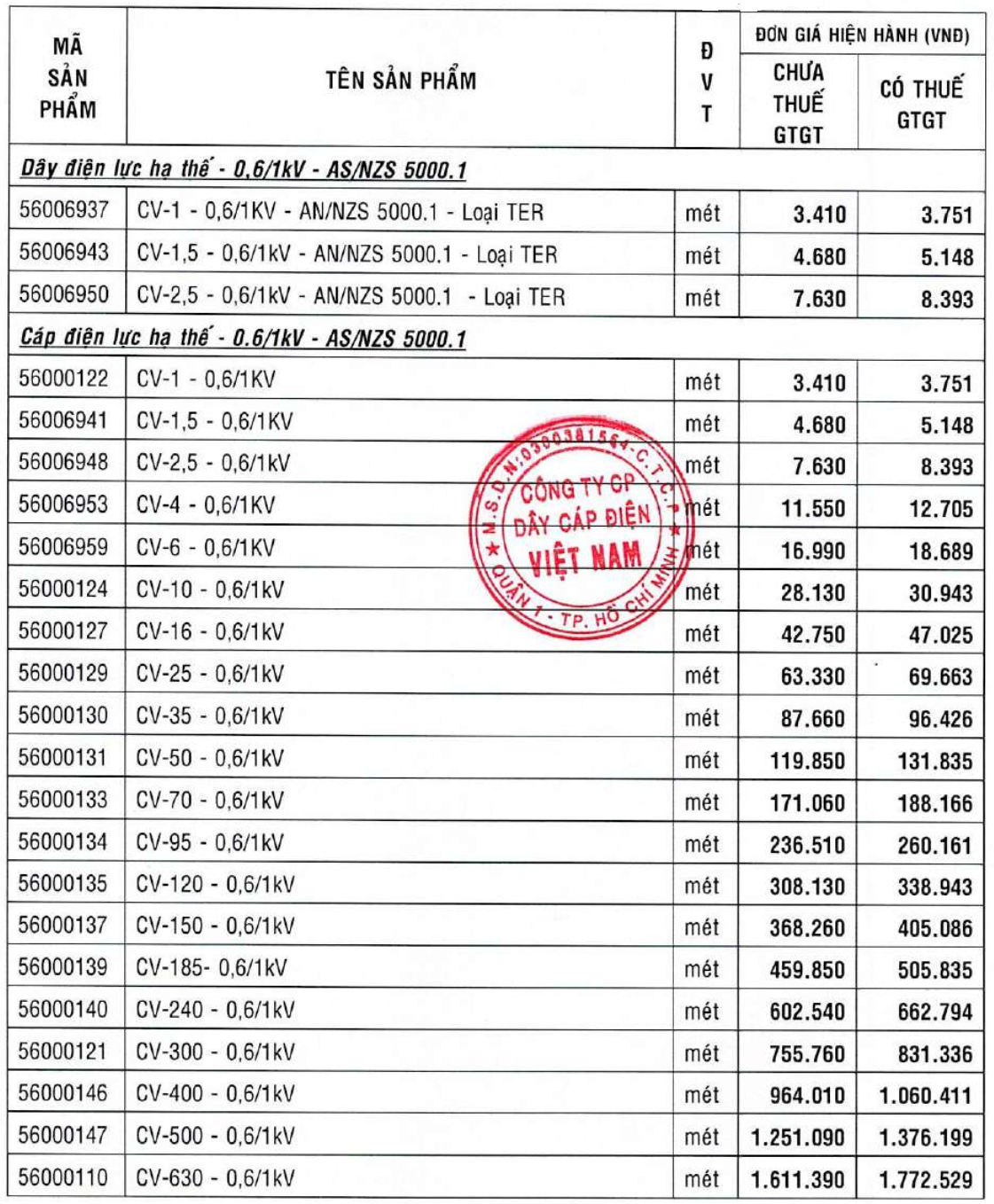 Giá dây cáp điện Cadivi 2.5 (Ký hiệu dây CV)