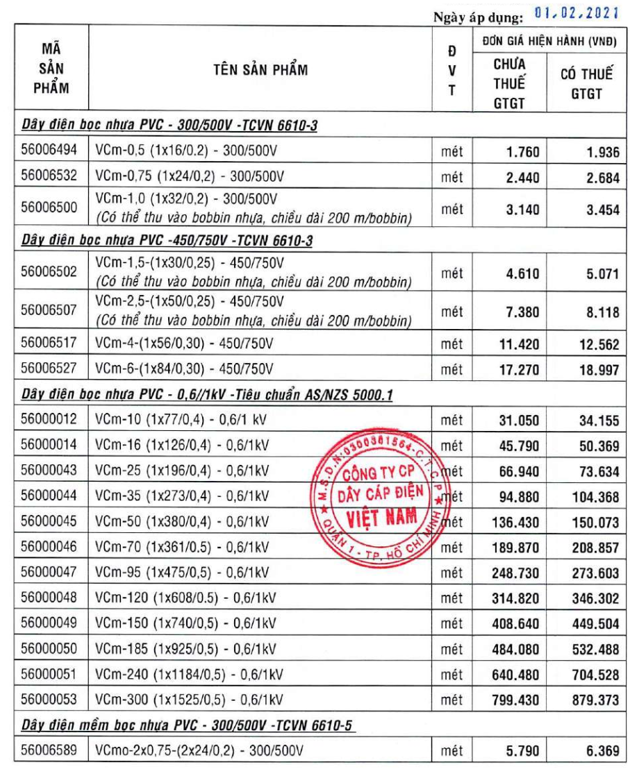 Giá dây Cadivi  VCm 1.5 2.5 4.0 6.0 10.0 0.5 0.75 1.0 2 3 8 