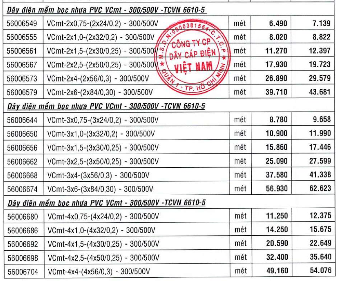 Giá dây điện đôi mềm tròn Cadivi (VCmt) 2x2.5 2x4 2x6