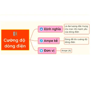 cuong-do-dong-dien-la-gi-dac-diem-ung-dung